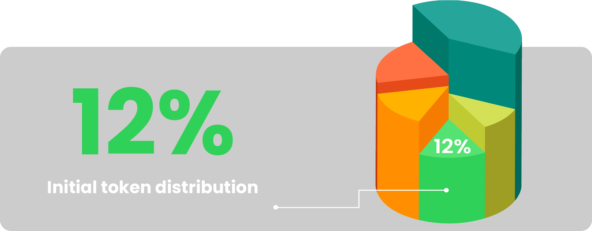 What % of the initial token distribution was allocated to staking rewards?